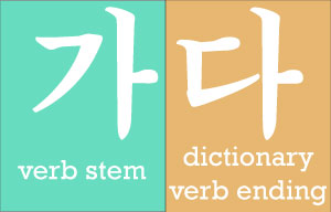 Korean-Verb-Stem-Present-Tense-in-Korean
