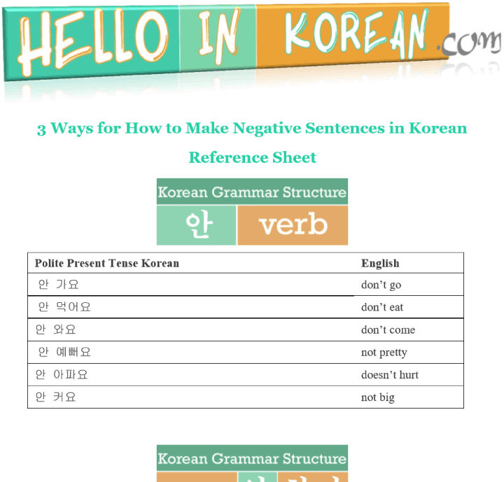 3 Ways for How to Make Negative Sentences in Korean Reference Sheet Preview